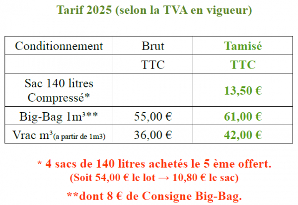 Tarifs Particuliers 2025 Tarifs Particuliers 2025